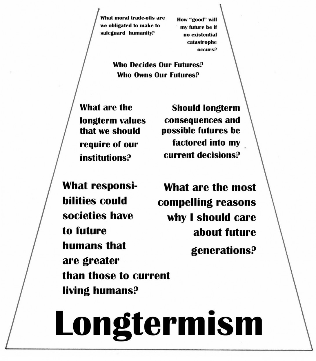 longtermism